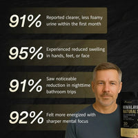 Kidney Support Shilajit Gummies CoC